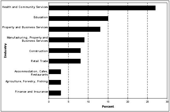 industrymigrants.jpg - 34291 Bytes