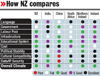 nzh-bizclimate.gif - 34646 Bytes