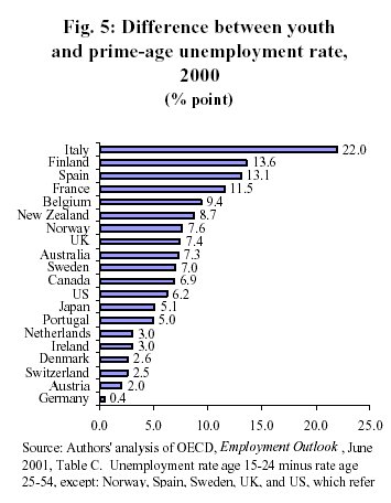 oecdtable1.jpg - 39773 Bytes