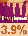 unemployment.gif - 8195 Bytes