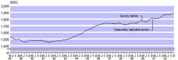 dec02qtrlargeemployment.gif - 4350 Bytes