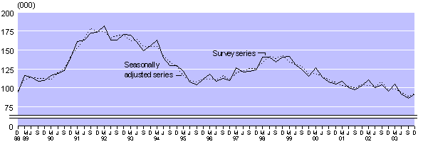 dec03qtrlargeunememploy.gif - 4435 Bytes