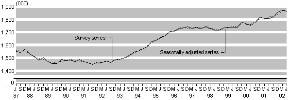 june02largeemployment.gif - 4564 Bytes