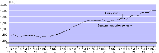 june03qtrlargeemployment.gif - 4341 Bytes