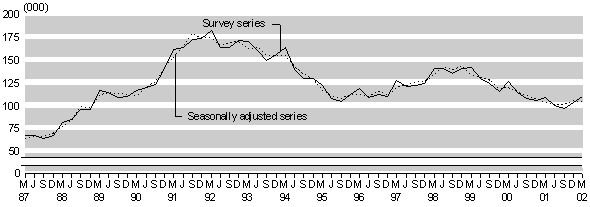march02bigunemploy.gif - 4702 Bytes