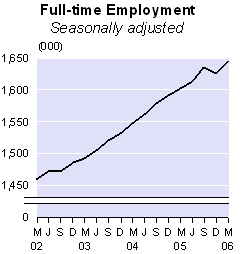 march06_ft_employment_sm.gif - 3435 Bytes