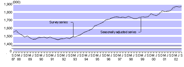 sept02qtrlargeemployment.gif - 4627 Bytes