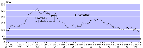 june02qtrlargeunememploy.gif - 4606 Bytes