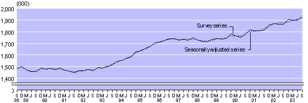 june03qtrlargeemployment.gif - 4341 Bytes