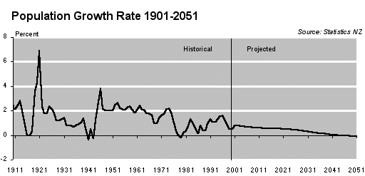 growthrate01-51